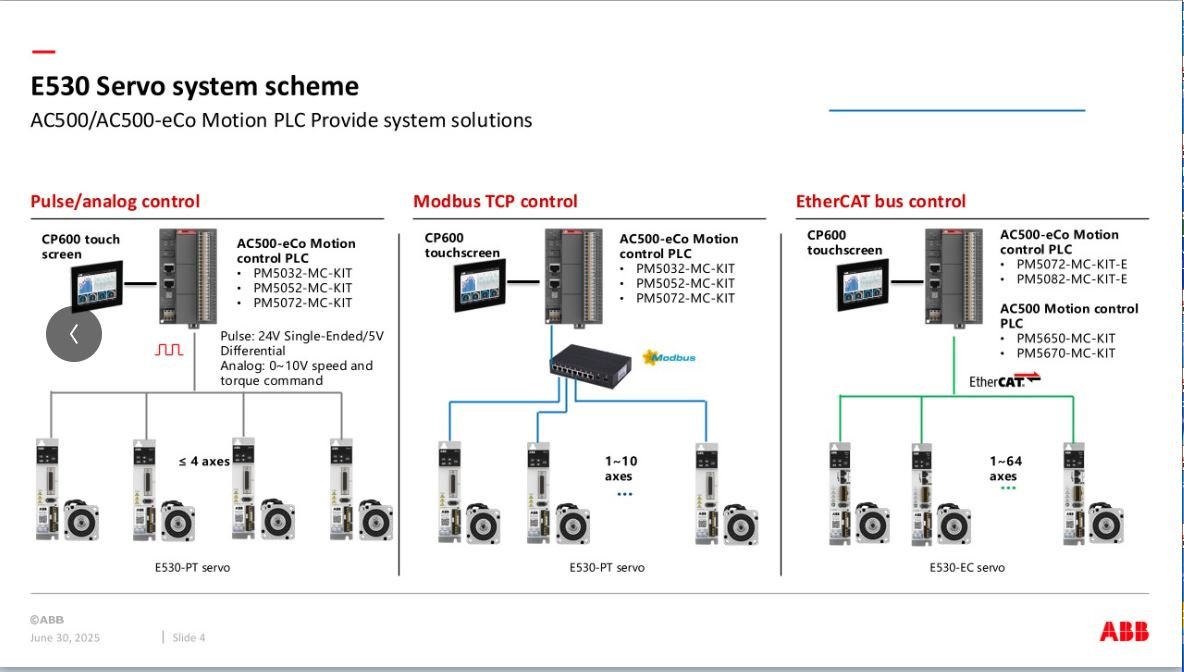 Image for Adarsh industrial Automation